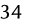 34