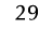 29