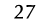 27